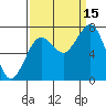 Kalaloch tide chart for Wednesday, September 15, 2021