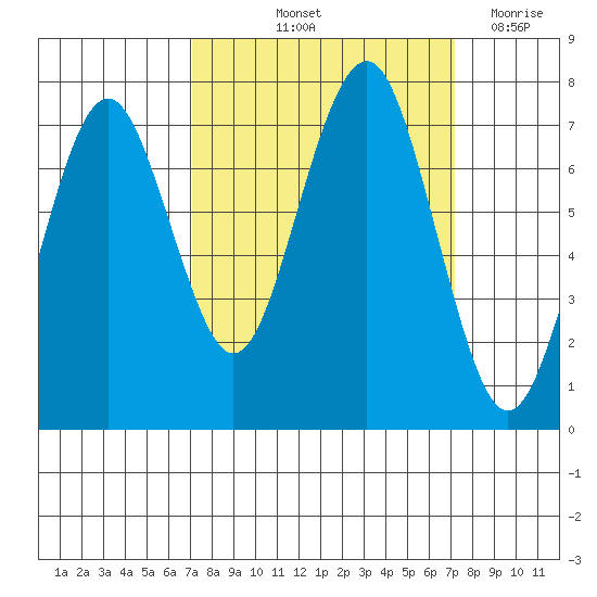 Kalaloch tide chart for Friday, September 24, 2021