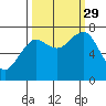 Kalaloch tide chart for Wednesday, September 29, 2021