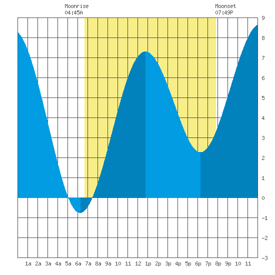 Kalaloch tide chart for Sunday, September 5, 2021