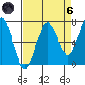 Kalaloch tide chart for Monday, September 6, 2021