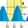 Kalaloch tide chart for Thursday, September 9, 2021