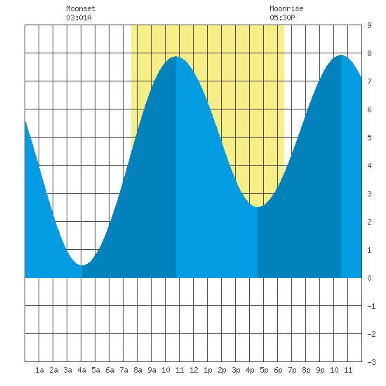 Kalaloch tide chart for Saturday, October 16, 2021