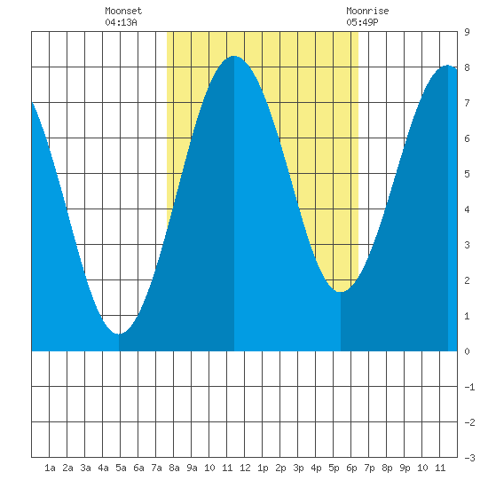 Kalaloch tide chart for Sunday, October 17, 2021