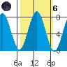 Kalaloch tide chart for Wednesday, October 6, 2021