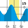 Kalaloch tide chart for Wednesday, December 15, 2021