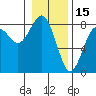 Kalaloch tide chart for Saturday, January 15, 2022