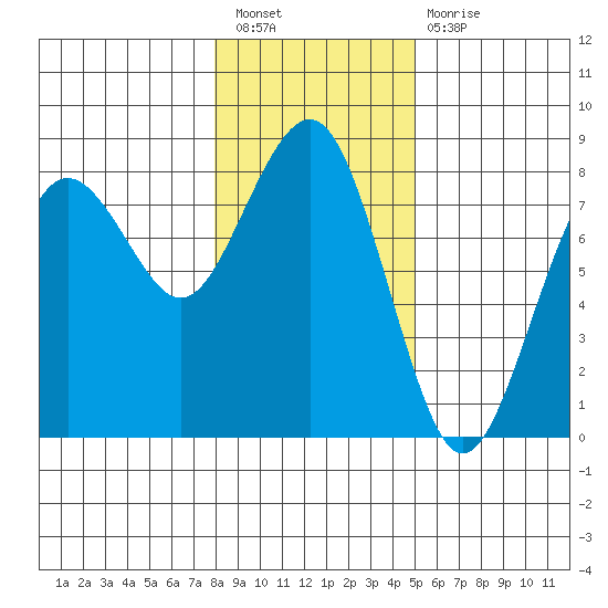Kalaloch tide chart for Tuesday, January 18, 2022