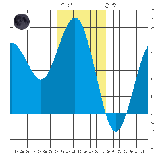 Kalaloch tide chart for Sunday, January 2, 2022
