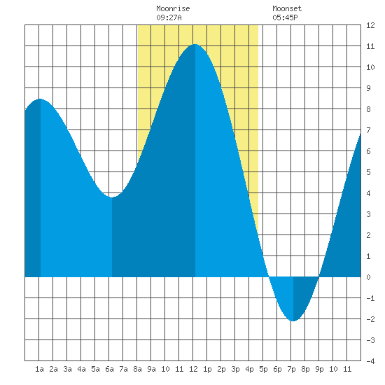 Kalaloch tide chart for Monday, January 3, 2022