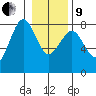 Kalaloch tide chart for Sunday, January 9, 2022