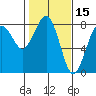 Kalaloch tide chart for Tuesday, February 15, 2022
