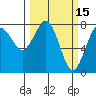 Kalaloch tide chart for Tuesday, March 15, 2022