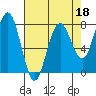 Kalaloch tide chart for Monday, April 18, 2022