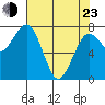 Kalaloch tide chart for Saturday, April 23, 2022