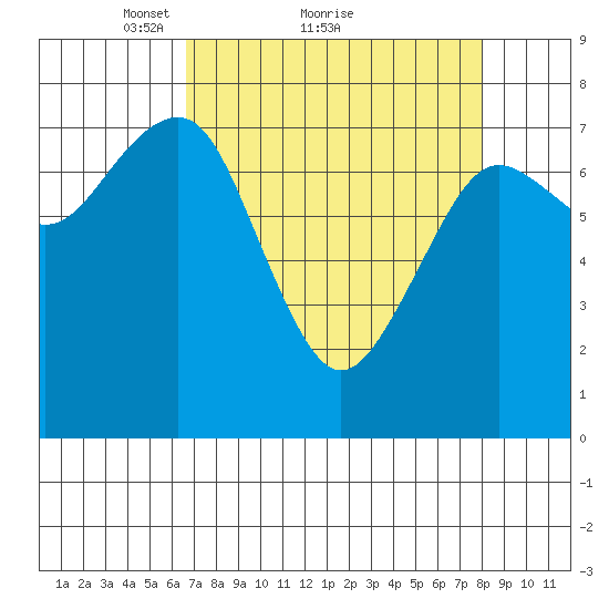 Kalaloch tide chart for Saturday, April 9, 2022