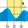 Kalaloch tide chart for Saturday, April 9, 2022