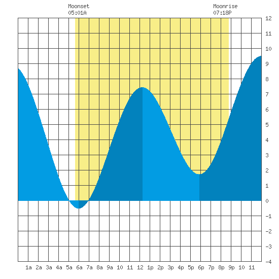 Kalaloch tide chart for Saturday, May 14, 2022