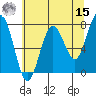 Kalaloch tide chart for Sunday, May 15, 2022