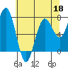Kalaloch tide chart for Wednesday, May 18, 2022