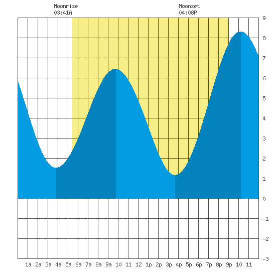 Kalaloch tide chart for Wednesday, May 25, 2022