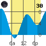 Kalaloch tide chart for Monday, May 30, 2022