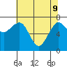 Kalaloch tide chart for Monday, May 9, 2022