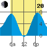 Kalaloch tide chart for Monday, June 20, 2022