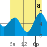 Kalaloch tide chart for Wednesday, June 8, 2022