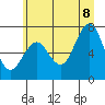Kalaloch tide chart for Friday, July 8, 2022