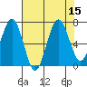 Kalaloch tide chart for Monday, August 15, 2022