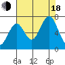 Kalaloch tide chart for Thursday, August 18, 2022