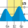 Kalaloch tide chart for Thursday, September 15, 2022