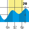 Kalaloch tide chart for Tuesday, September 20, 2022