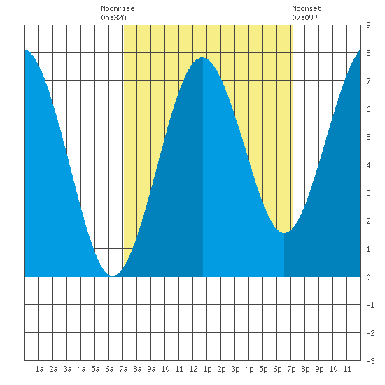 Kalaloch tide chart for Saturday, September 24, 2022