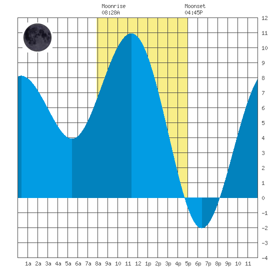 Kalaloch tide chart for Saturday, January 21, 2023