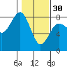 Kalaloch tide chart for Monday, January 30, 2023