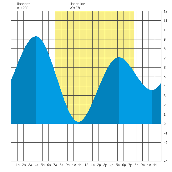 Kalaloch tide chart for Sunday, March 26, 2023