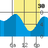 Kalaloch tide chart for Thursday, March 30, 2023