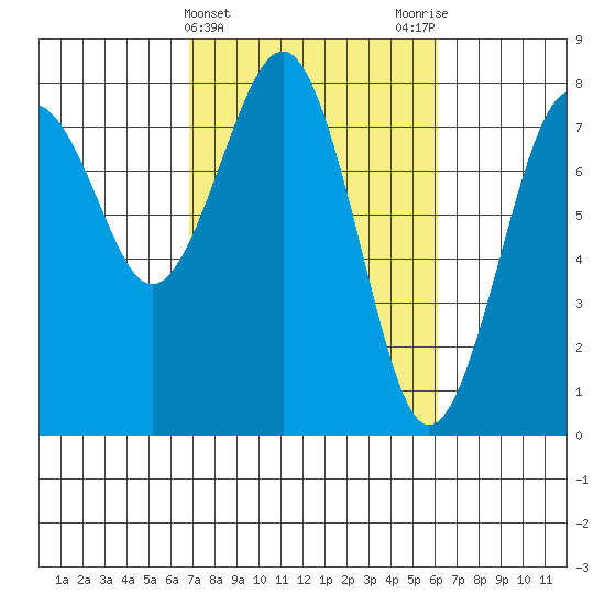 Kalaloch tide chart for Sunday, March 5, 2023
