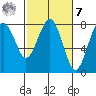 Kalaloch tide chart for Tuesday, March 7, 2023