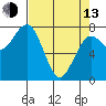 Kalaloch tide chart for Thursday, April 13, 2023