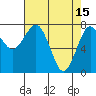 Kalaloch tide chart for Saturday, April 15, 2023