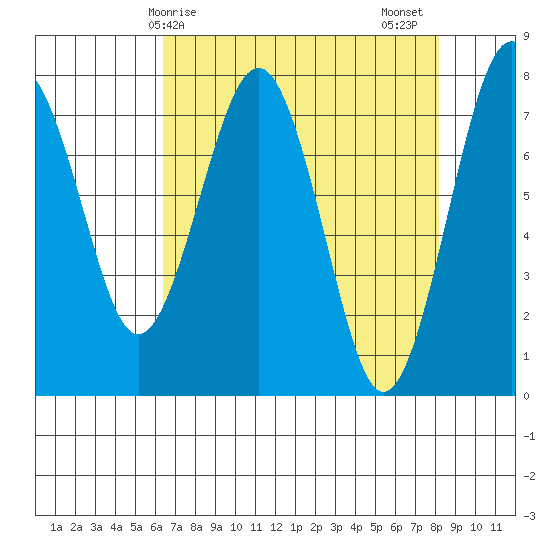 Kalaloch tide chart for Monday, April 17, 2023
