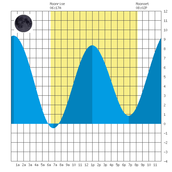 Kalaloch tide chart for Wednesday, April 19, 2023