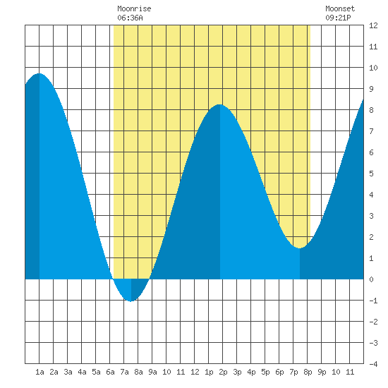 Kalaloch tide chart for Thursday, April 20, 2023