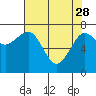 Kalaloch tide chart for Friday, April 28, 2023