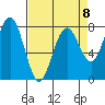Kalaloch tide chart for Saturday, April 8, 2023