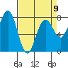 Kalaloch tide chart for Sunday, April 9, 2023