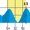 Kalaloch tide chart for Saturday, May 13, 2023
